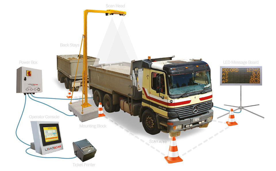 Dump Truck Capacity Chart