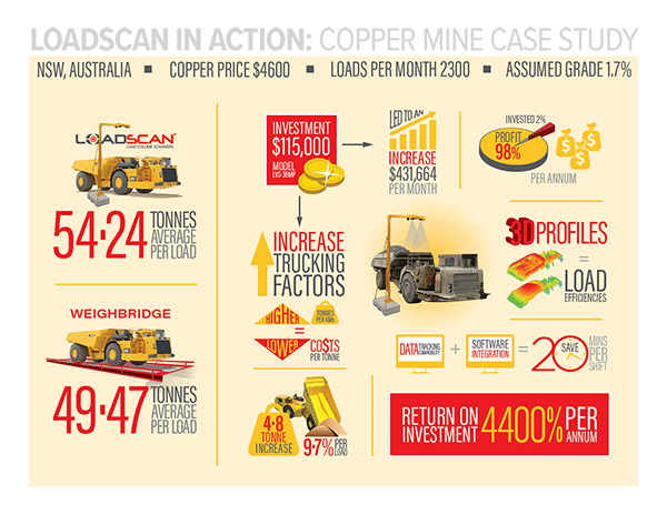 Loadscan em ação: Estudo de Caso de Mina de Cobre