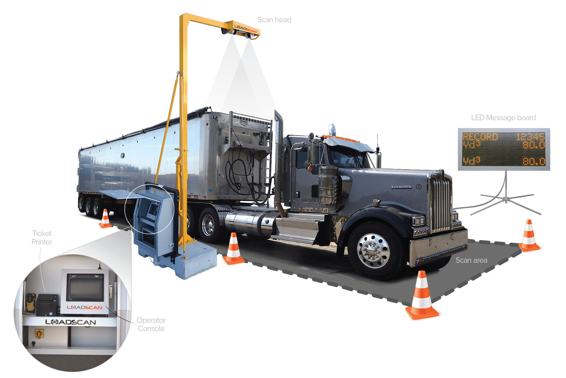 Loadscan Operations Diagram Mulch Loadscan How it works Diagram
