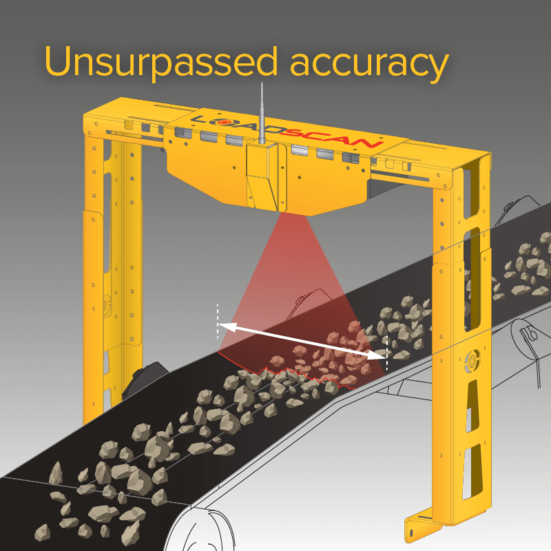Loadscan conveyor volume scanner Loadscan-CVS Unsurpassed Accuracy