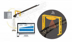 Schéma du fonctionnement du scanner de volume du convoyeur