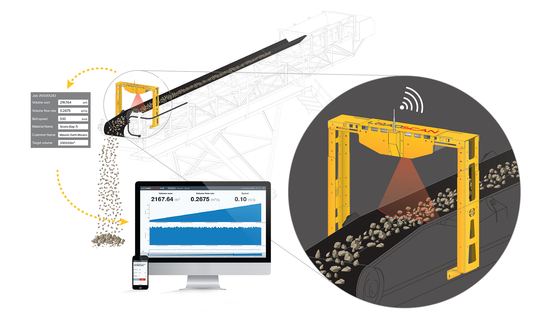Conveyor volume scanner diagram Conveyor volume scanner diagram how it works