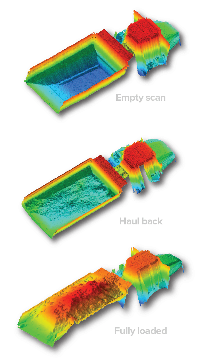 Rücktransport - 3D-Scan