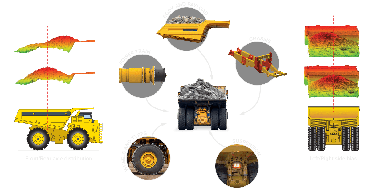 Mining_Off-center loading