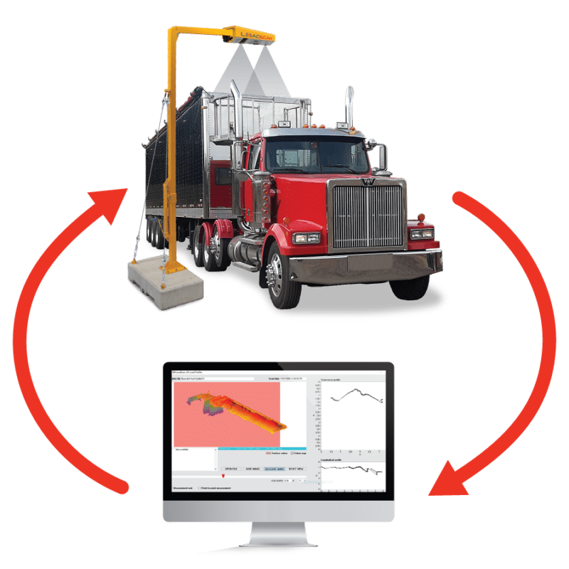 Volumetric Truck Measure Dump Truck Capacity Cubic Yards