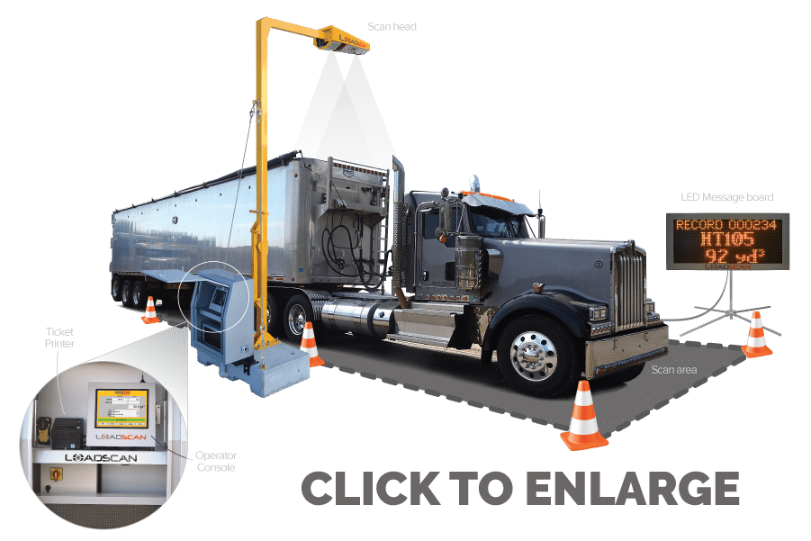 Loadscan Schéma de fonctionnement