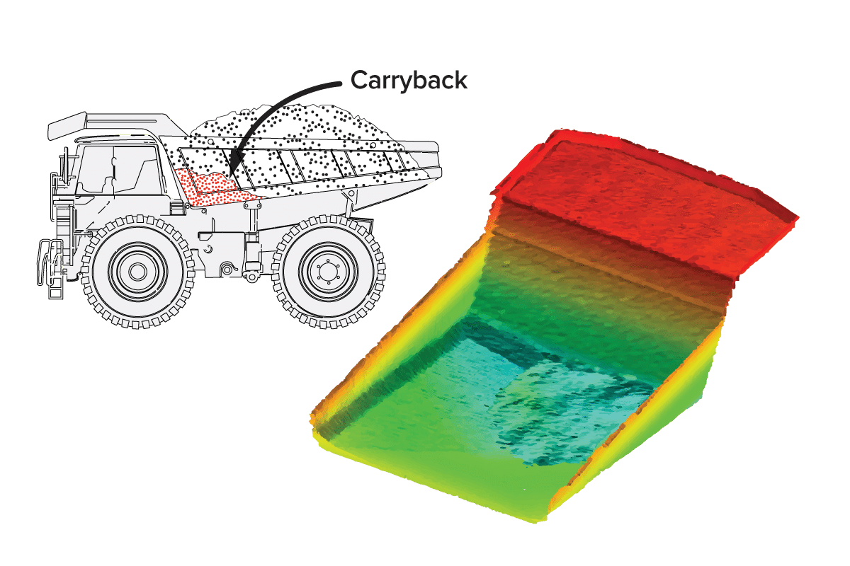 inovações em mineração