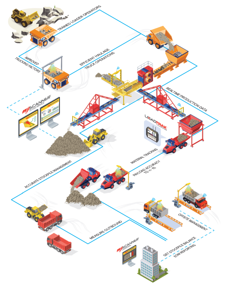 Quarry Interactive Diagram - Loadscan