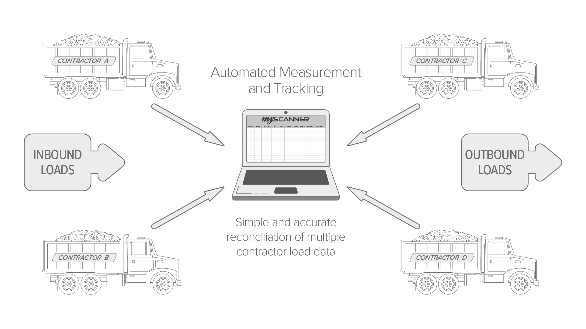 Managing multiple contractors