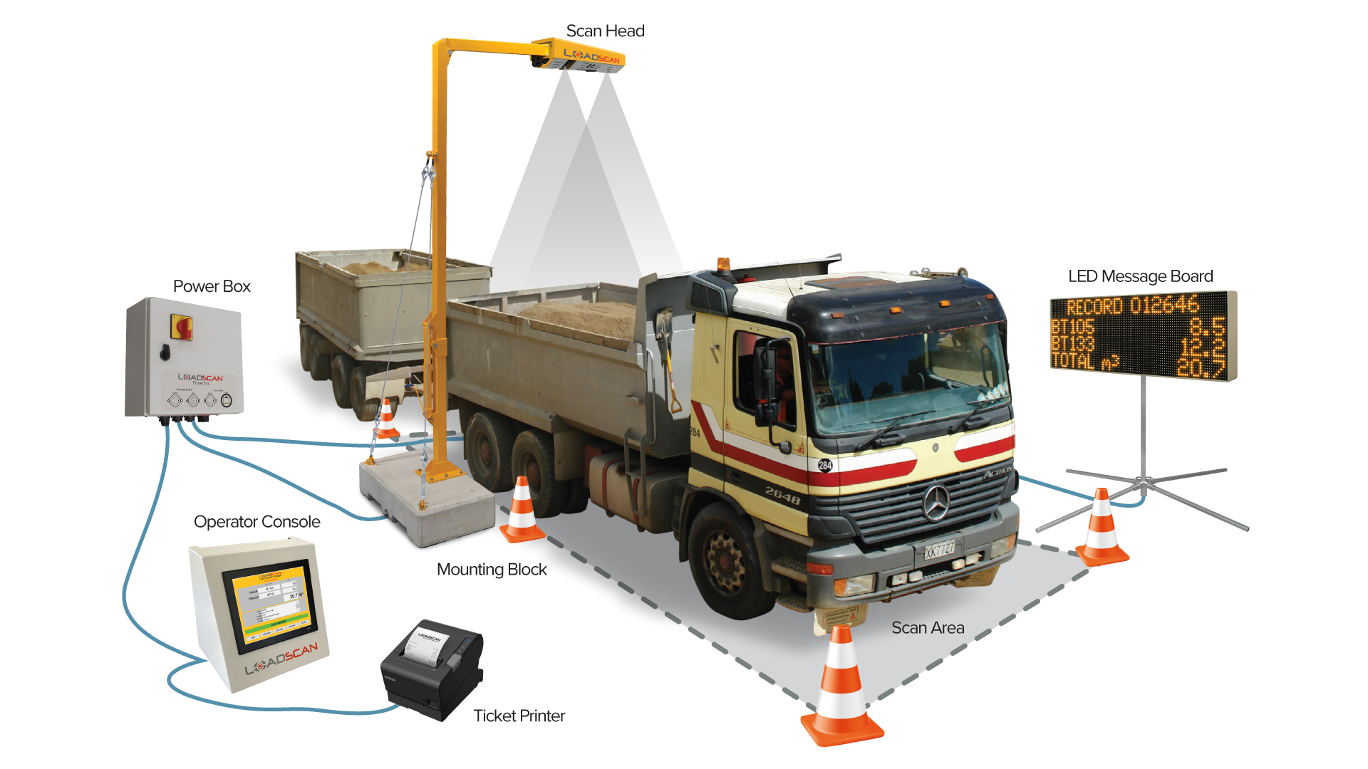 Typical LVS system