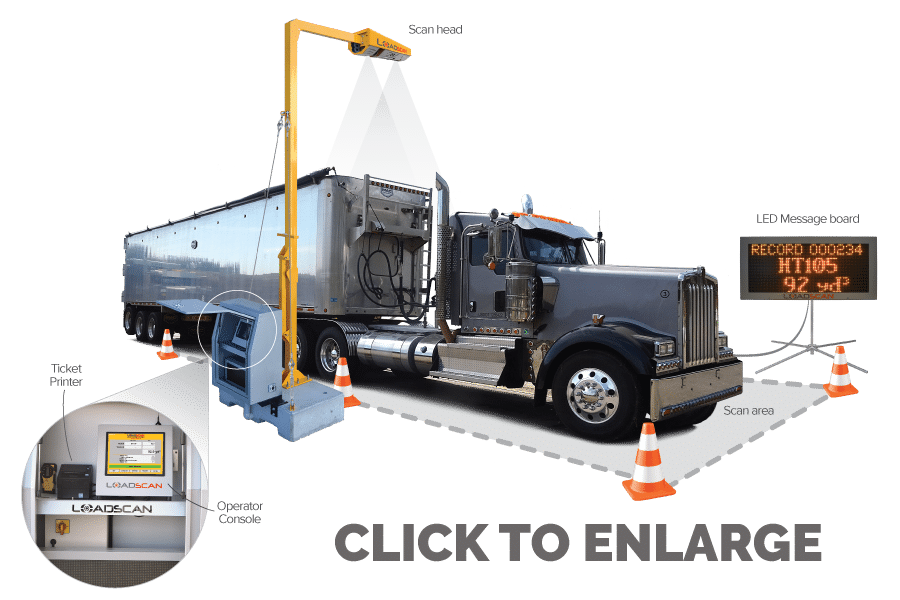 Loadscan How it works Diagram